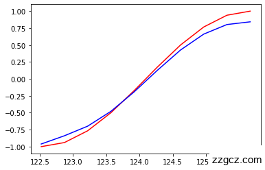 No description has been provided for this image