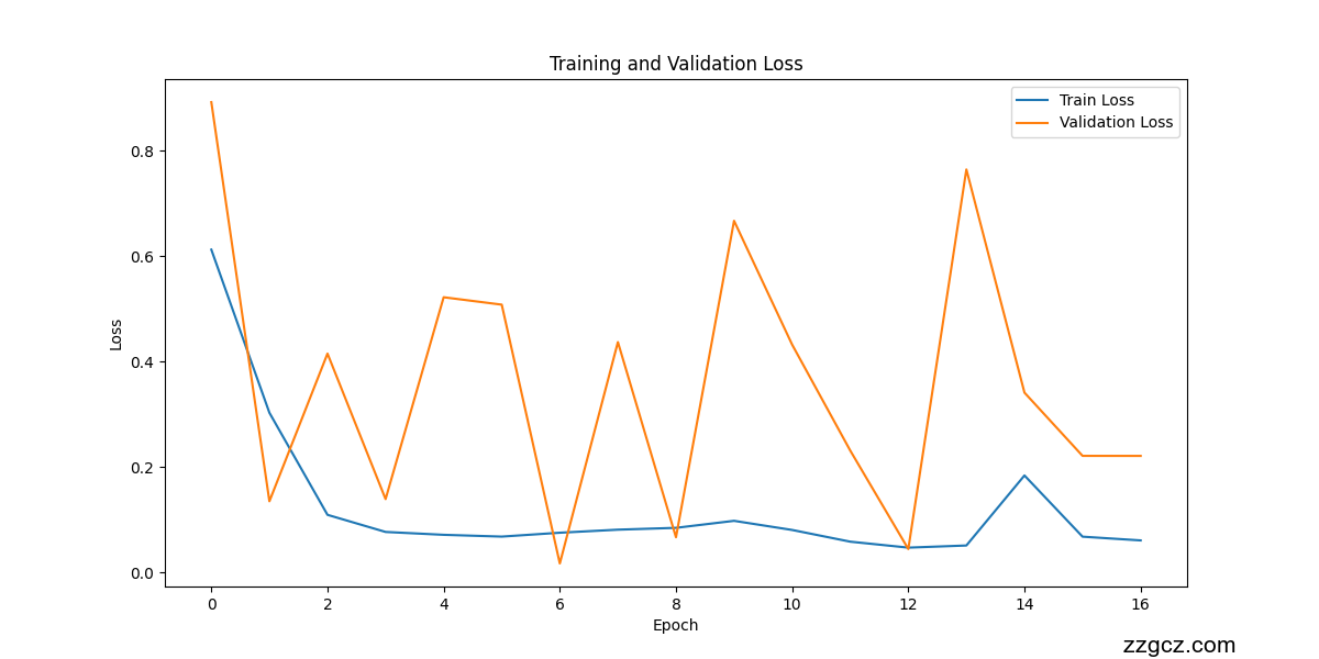 Image Token: W6vibWvYmov7FYxz0pacBgjEnSf