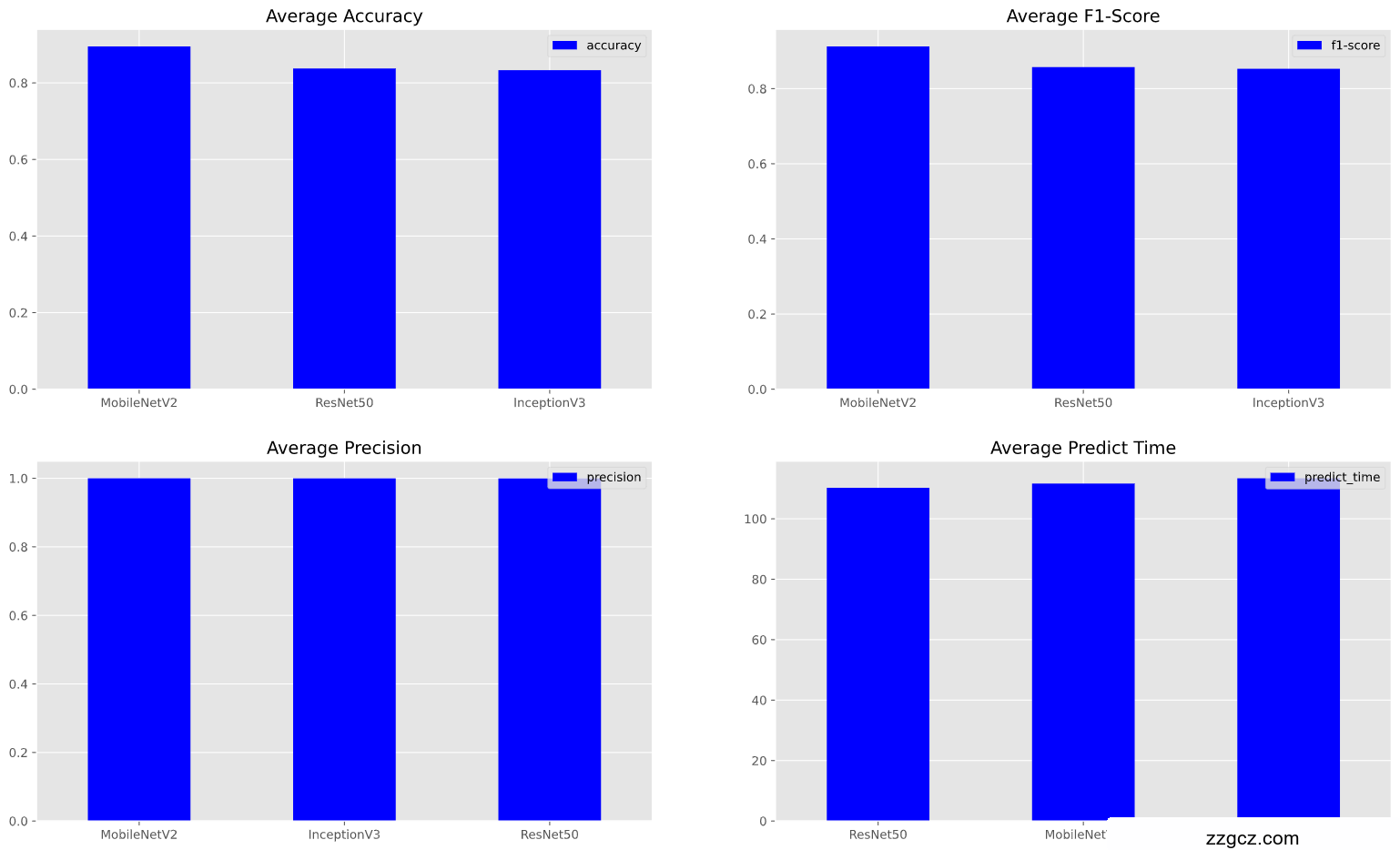 Image Token: CHN7bpIC4oierAxQYIGc3h9snUf