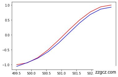 No description has been provided for this image