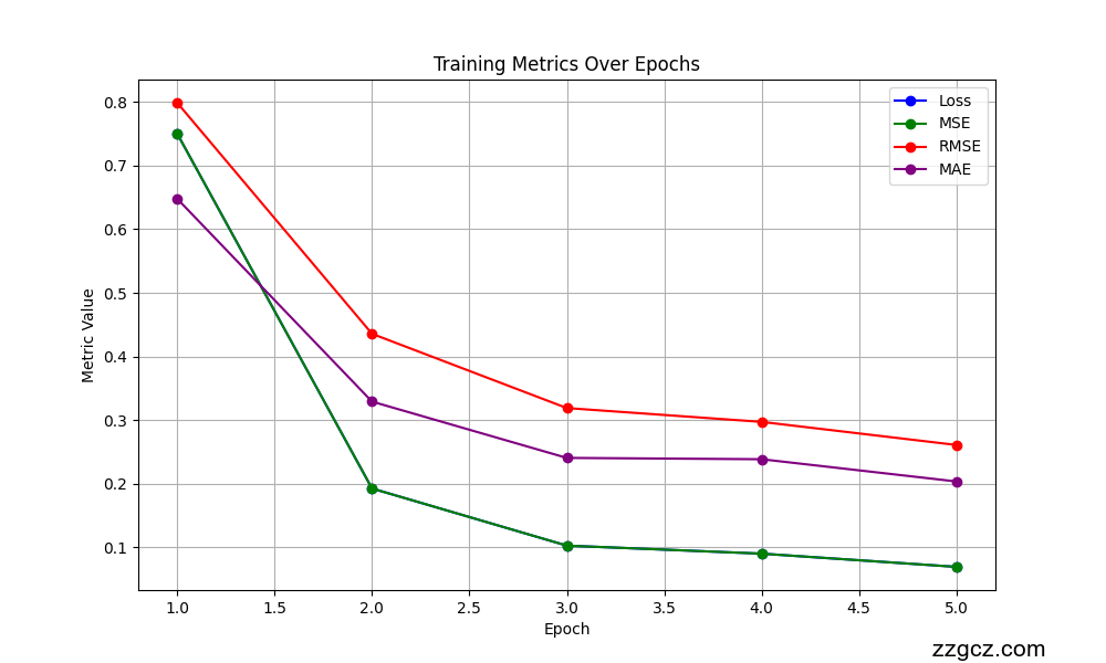 Image Token: Fll1bbDfNorcCsxGgdWchSjdnHe
