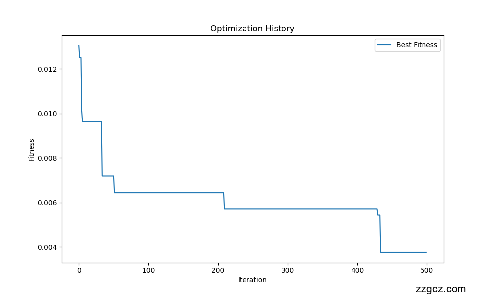 Image Token: QT1gbveXqoPEGcxkNSJcDrAOnMf