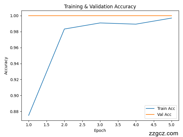 Image Token: CjN5b5hTwoui3bxfipIcMh9Bnlh