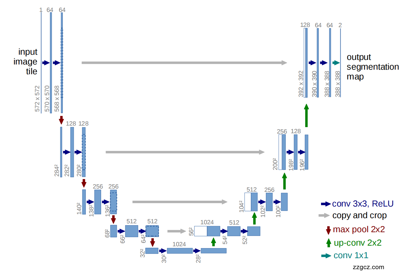 Image Token: Bcn2bn05tonTcgx1hwRcNcf4nIc