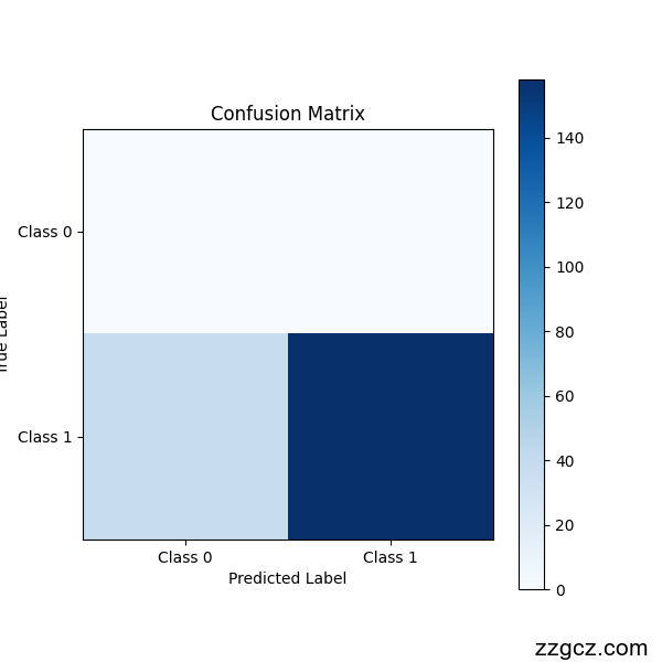 Image Token: ZiggbsSEcoPfXrxMC3WcWIXmnaf