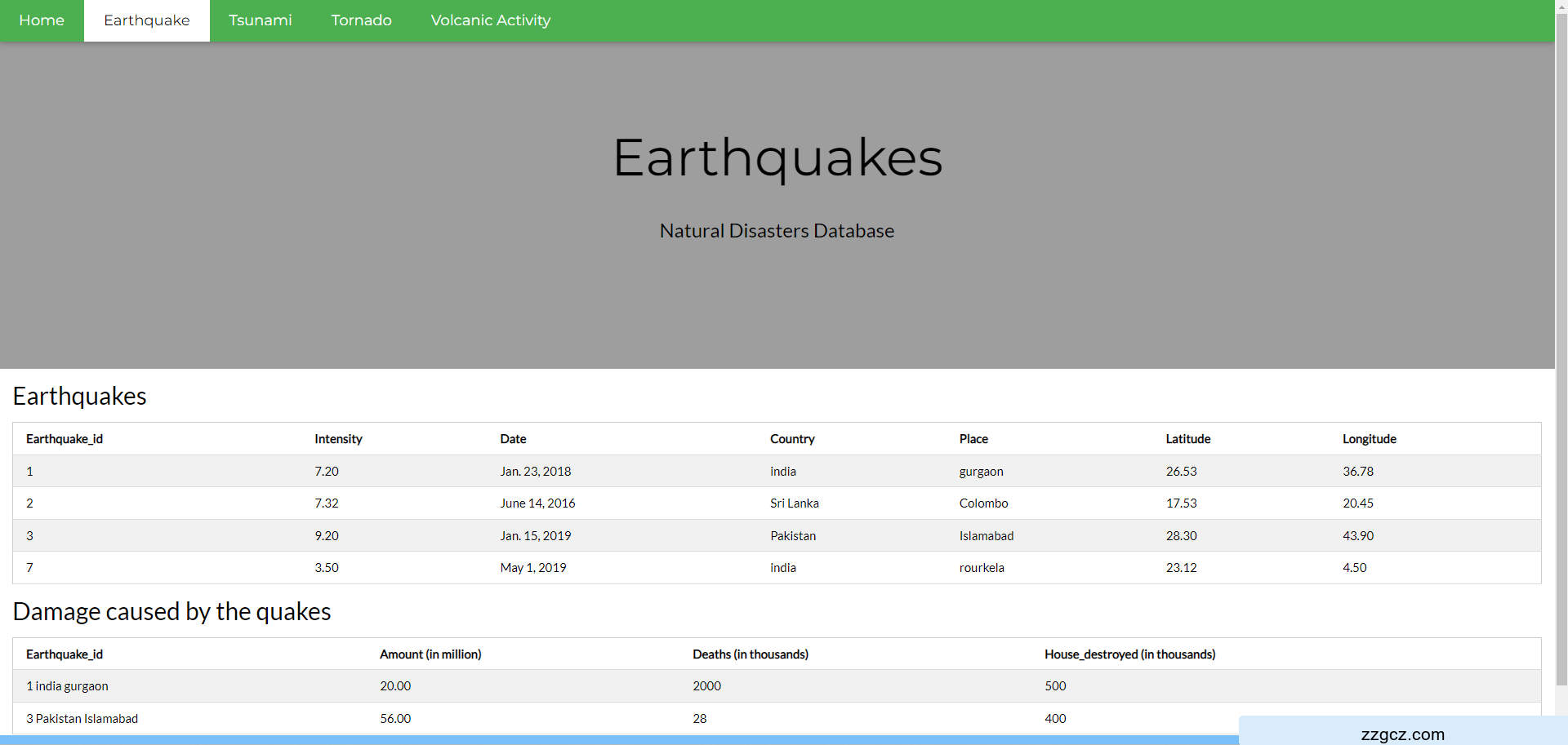 Image Token: Qktxbu31lolBJIxhiu3c8Z5WnHb