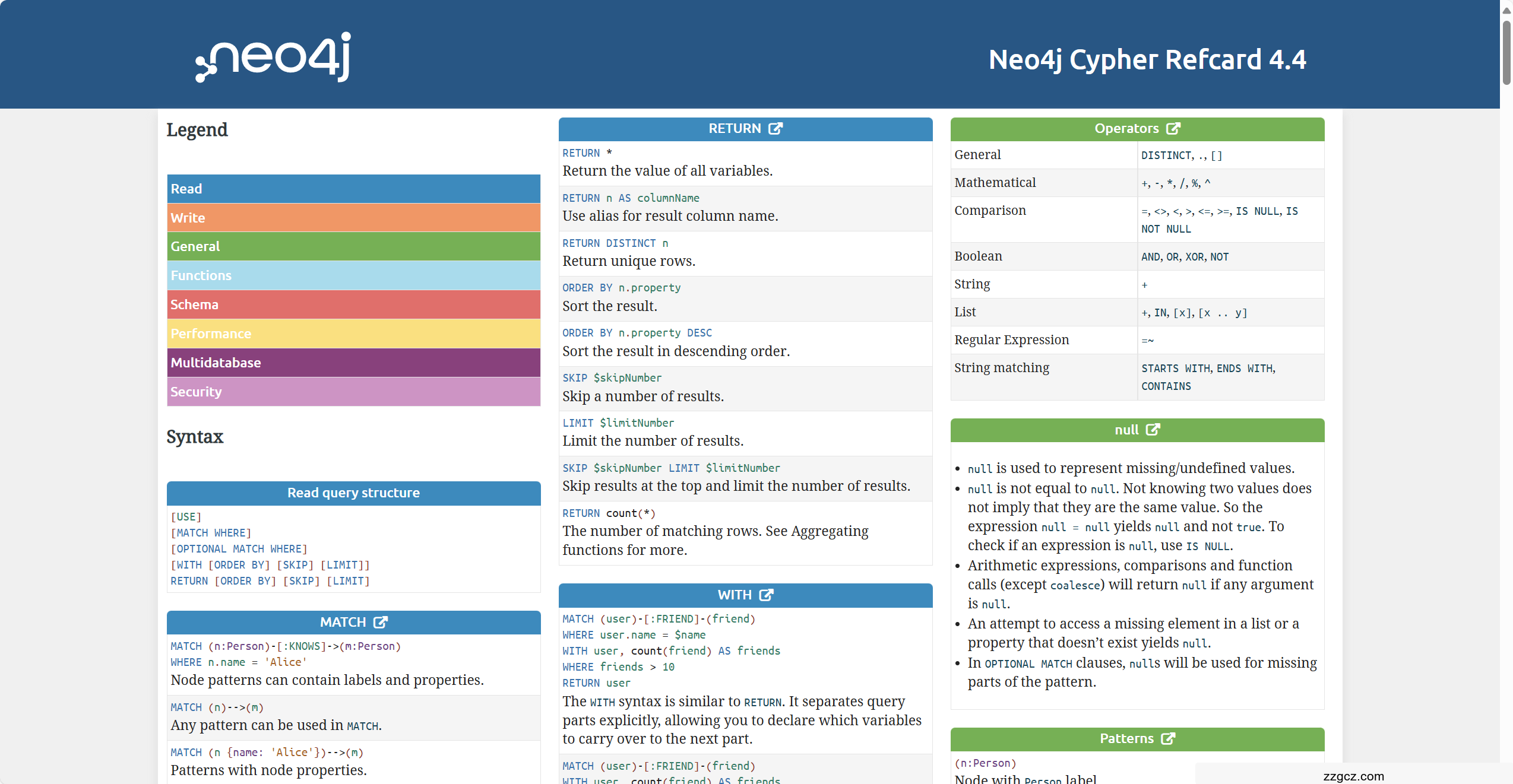 Cypher 语法速查表