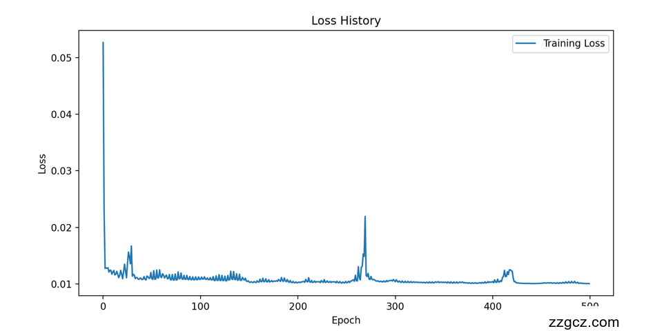Image Token: Pk8ebmWQ9oJSsCxZ9VocSp7ln6b