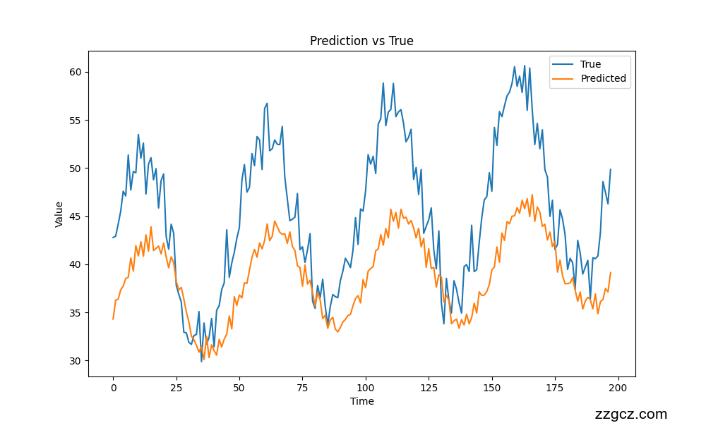 Image Token: WMB0bhemaoWAwlxJMBKcRawJnfg