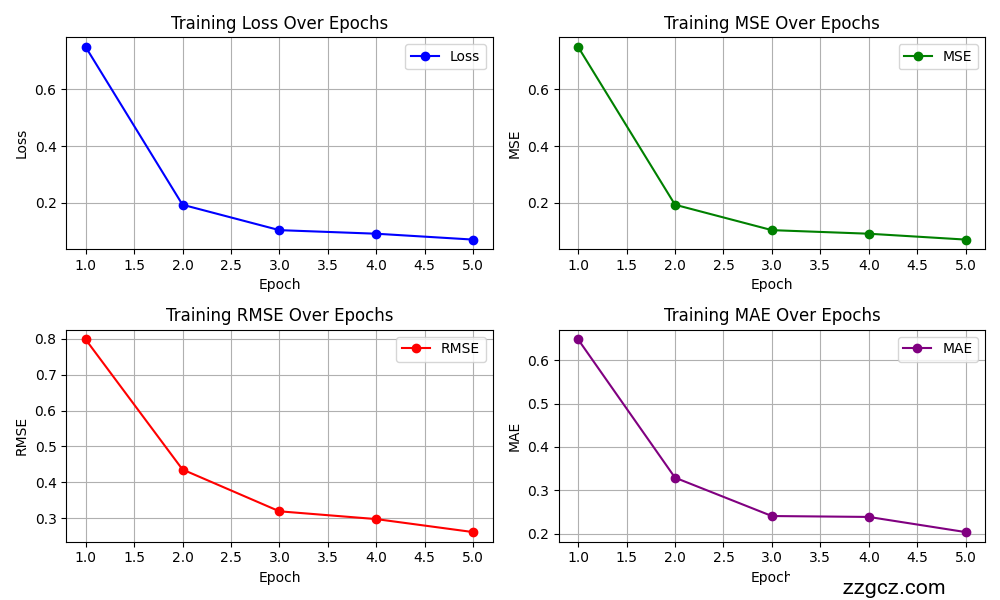 Image Token: CzlGbUhdCooxpAxm5Aqc9O5fnkc