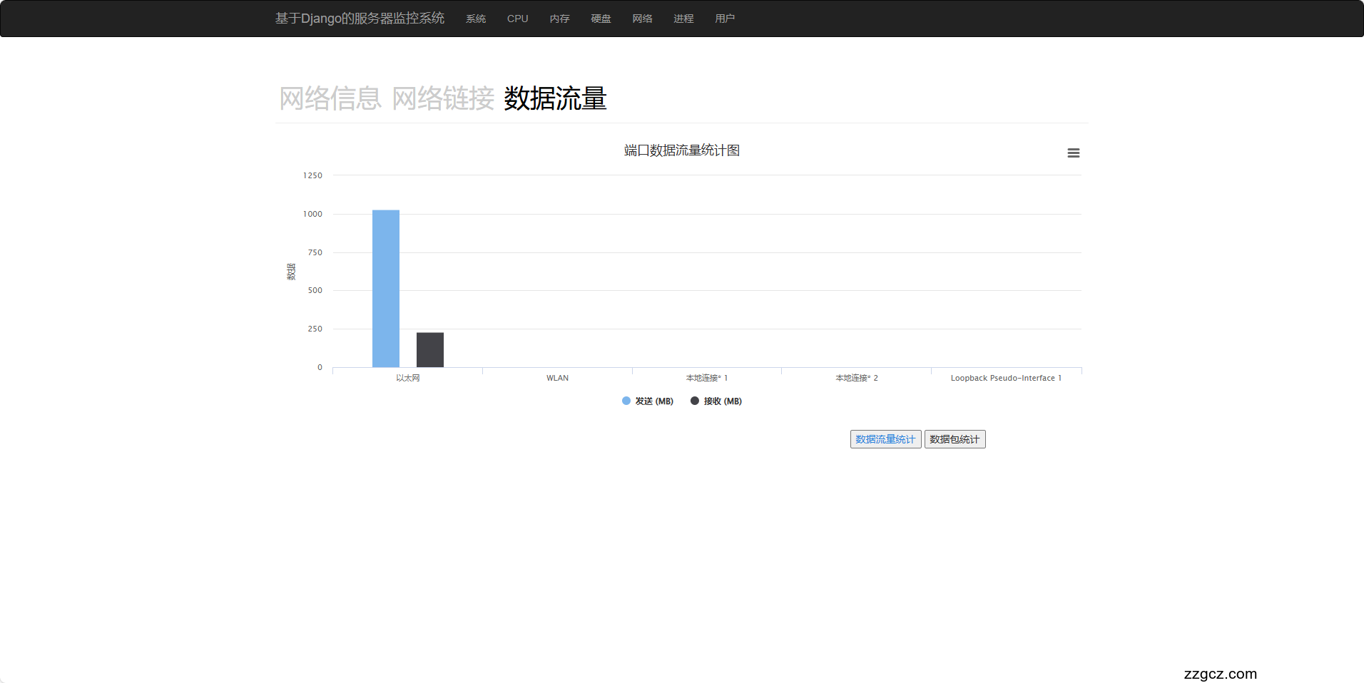 Image Token: OB8Zbs5ZAocpTjxHD62ce6fBnvc