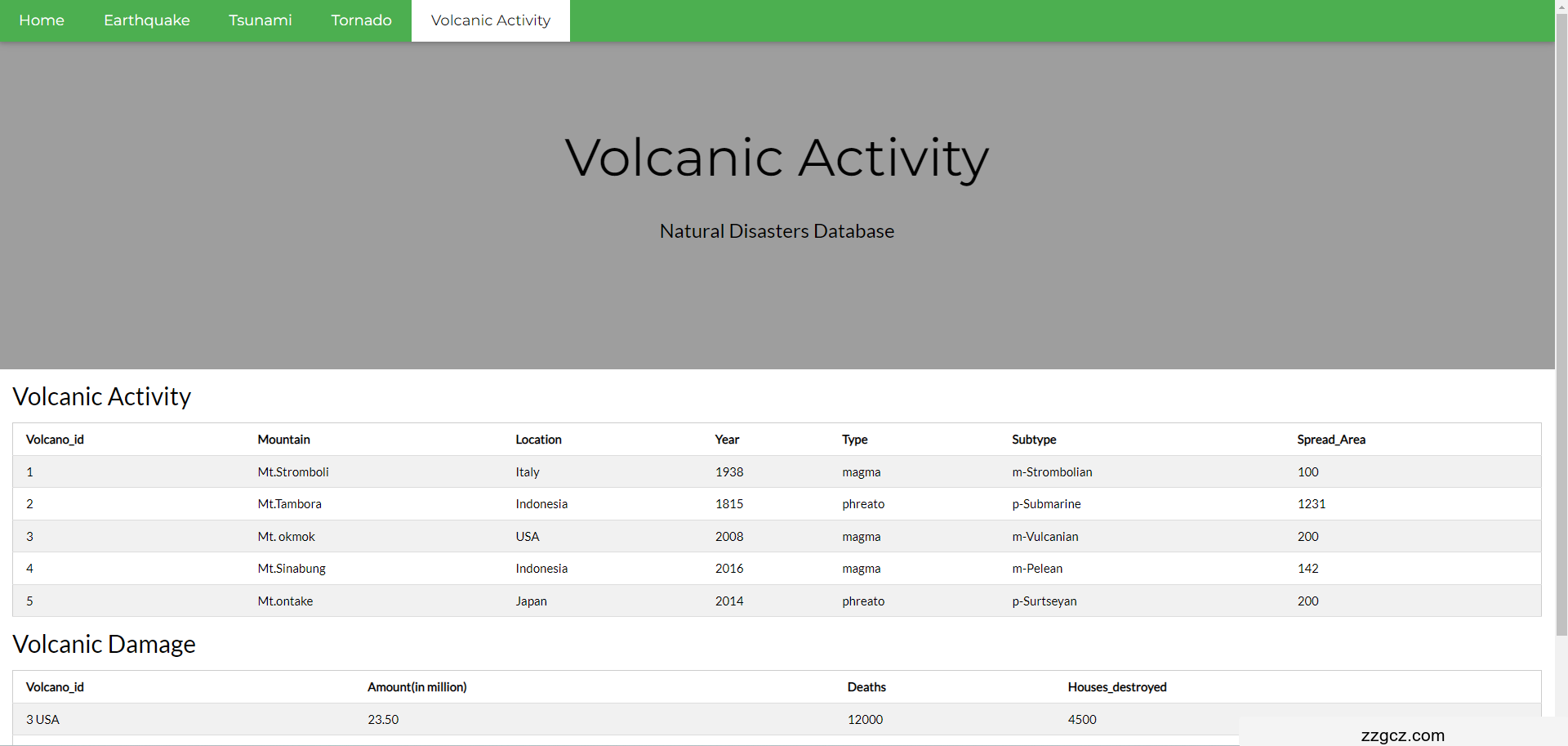 Image Token: G0CXb4BBMopUosxDdldcFGJ7nAh