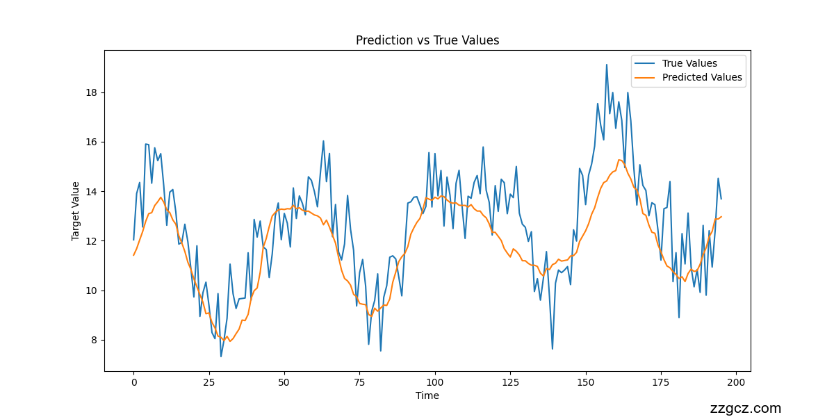 Image Token: TidHbypqLoTaI4x3puecADq7nuc