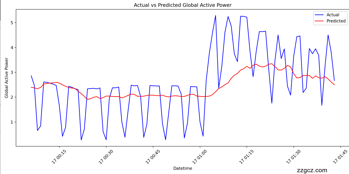 Image Token: Bad5bqSocohb00xEZW3carVxnIb