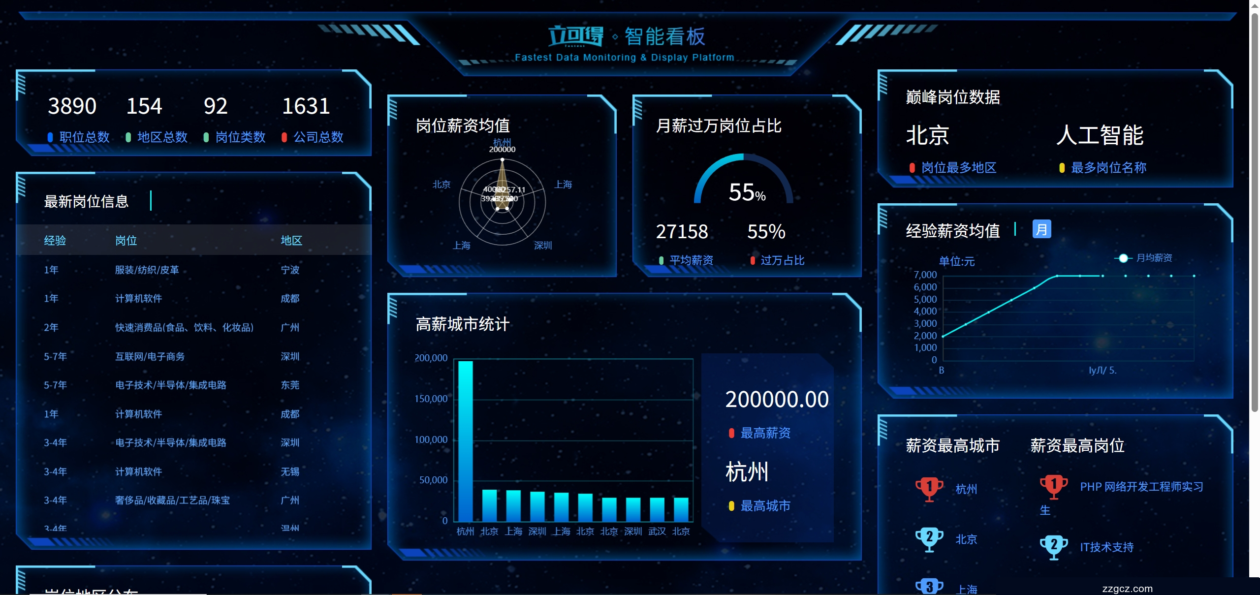 Image Token: CwlEbfEqgoKT3YxjzgRcva3dned