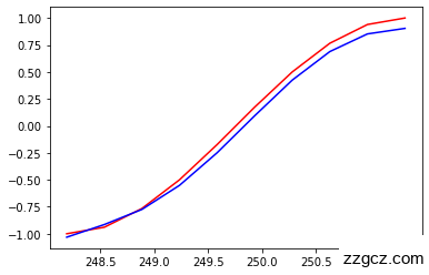 No description has been provided for this image