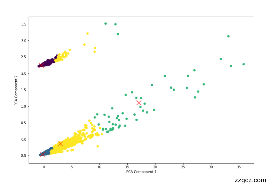 Image Token: Dua4bi0ezodaqwx3VcpcAab3nNc