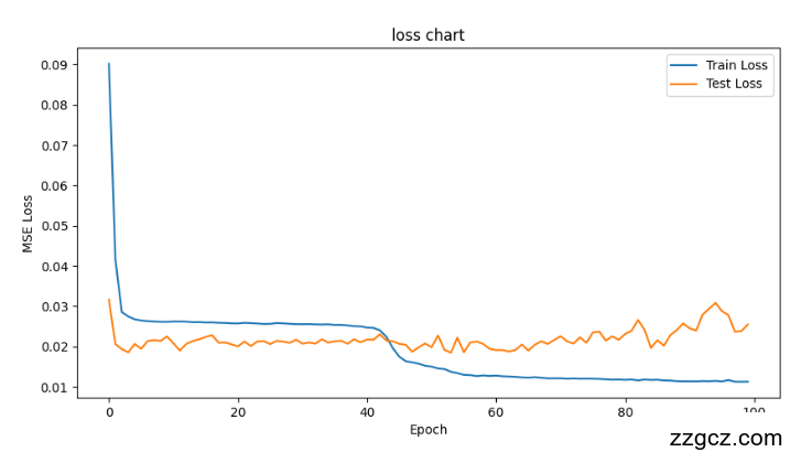 Image Token: ZZOlbwPhpowI6Qx6lo4cX0UNnkg